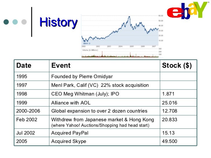 business model amazon versus ebay How are ebay and amazon different by investopedia | june 12 ebay and amazon differ in terms of business models and pricing the greatest difference between ebay and amazon is the business model under which each company operates. business model amazon versus ebay How are ebay and amazon different by investopedia | june 12 ebay and amazon differ in terms of business models and pricing the greatest difference between ebay and amazon is the business model under which each company operates.