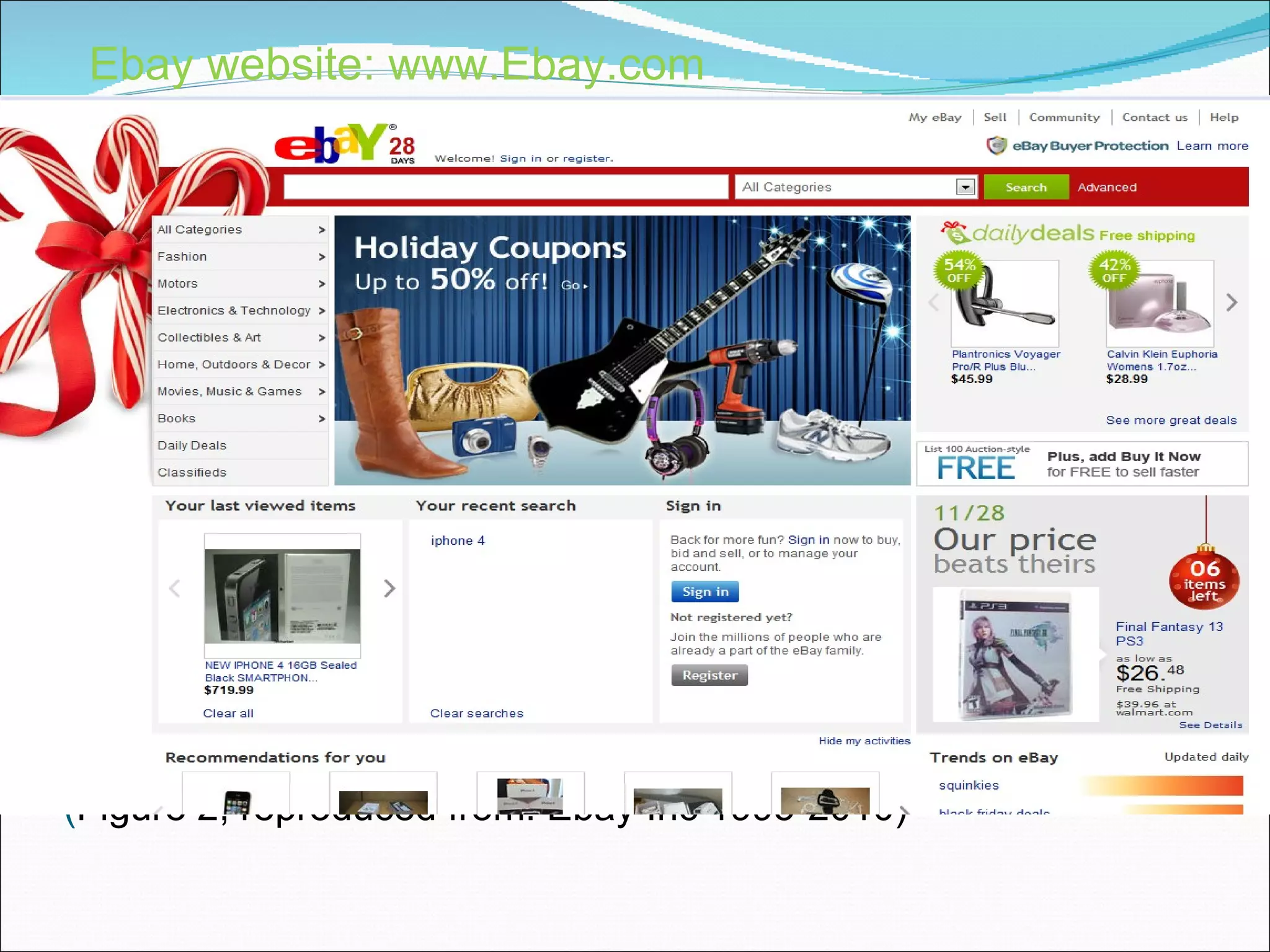 ( Figure 2, reproduced from: Ebay Inc 1995-2010) Ebay website: www.Ebay.com 