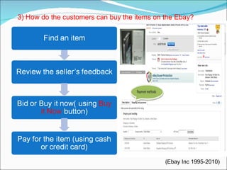   3) How do the customers can buy the items on the Ebay? (Ebay Inc 1995-2010) 