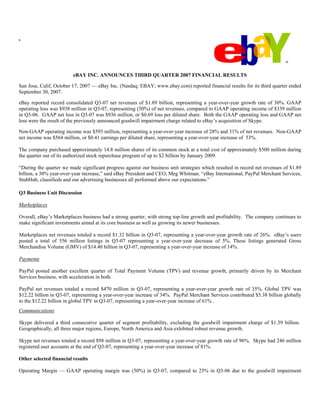 s




                         eBAY INC. ANNOUNCES THIRD QUARTER 2007 FINANCIAL RESULTS

San Jose, Calif, October 17, 2007 — eBay Inc. (Nasdaq: EBAY; www.ebay.com) reported financial results for its third quarter ended
September 30, 2007.

eBay reported record consolidated Q3-07 net revenues of $1.89 billion, representing a year-over-year growth rate of 30%. GAAP
operating loss was $938 million in Q3-07, representing (50%) of net revenues, compared to GAAP operating income of $339 million
in Q3-06. GAAP net loss in Q3-07 was $936 million, or $0.69 loss per diluted share. Both the GAAP operating loss and GAAP net
loss were the result of the previously announced goodwill impairment charge related to eBay’s acquisition of Skype.

Non-GAAP operating income was $593 million, representing a year-over-year increase of 28% and 31% of net revenues. Non-GAAP
net income was $564 million, or $0.41 earnings per diluted share, representing a year-over-year increase of 53%.

The company purchased approximately 14.8 million shares of its common stock at a total cost of approximately $500 million during
the quarter out of its authorized stock repurchase program of up to $2 billion by January 2009.

“During the quarter we made significant progress against our business unit strategies which resulted in record net revenues of $1.89
billion, a 30% year-over-year increase,” said eBay President and CEO, Meg Whitman. “eBay International, PayPal Merchant Services,
StubHub, classifieds and our advertising businesses all performed above our expectations.”

Q3 Business Unit Discussion

Marketplaces

Overall, eBay’s Marketplaces business had a strong quarter, with strong top-line growth and profitability. The company continues to
make significant investments aimed at its core business as well as growing its newer businesses.

Marketplaces net revenues totaled a record $1.32 billion in Q3-07, representing a year-over-year growth rate of 26%. eBay’s users
posted a total of 556 million listings in Q3-07 representing a year-over-year decrease of 5%. These listings generated Gross
Merchandise Volume (GMV) of $14.40 billion in Q3-07, representing a year-over-year increase of 14%.

Payments

PayPal posted another excellent quarter of Total Payment Volume (TPV) and revenue growth, primarily driven by its Merchant
Services business, with acceleration in both.

PayPal net revenues totaled a record $470 million in Q3-07, representing a year-over-year growth rate of 35%. Global TPV was
$12.22 billion in Q3-07, representing a year-over-year increase of 34%. PayPal Merchant Services contributed $5.38 billion globally
to the $12.22 billion in global TPV in Q3-07, representing a year-over-year increase of 61% .
Communications

Skype delivered a third consecutive quarter of segment profitability, excluding the goodwill impairment charge of $1.39 billion.
Geographically, all three major regions, Europe, North America and Asia exhibited robust revenue growth.

Skype net revenues totaled a record $98 million in Q3-07, representing a year-over-year growth rate of 96%. Skype had 246 million
registered user accounts at the end of Q3-07, representing a year-over-year increase of 81%.

Other selected financial results

Operating Margin — GAAP operating margin was (50%) in Q3-07, compared to 23% in Q3-06 due to the goodwill impairment
 