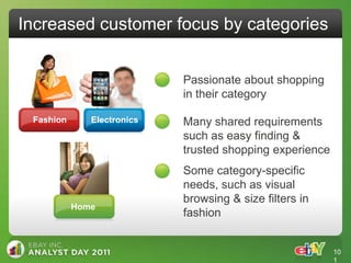 Increased customer focus by categories


                            Passionate about shopping
                            in their category

 Fashion      Electronics   Many shared requirements
                            such as easy finding &
                            trusted shopping experience
                            Some category-specific
                            needs, such as visual
                            browsing & size filters in
           Home
                            fashion


                                                          10
                                                          1
 