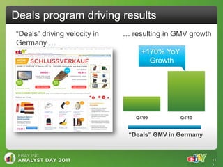 Deals program driving results
“Deals” driving velocity in   … resulting in GMV growth
Germany …
                                   +170% YoY
                                     Growth




                                 Q4'09         Q4'10



                               “Deals” GMV in Germany



                                                          11
                                                          7
 