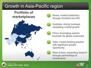 Growth in Asia-Pacific region
    Portfolio of
                       Korea: market leadership
   marketplaces        through Gmarket and IAC

                       Australia: strong business
                       exceeding market growth

                       China: leveraging exports
                       business for global customers

                       India: market leading position
                       with significant growth
                       opportunity

                       Rest of Asia: expanding footprint
                       through partnerships &
                       investments

                                                        11
                                                        9
 