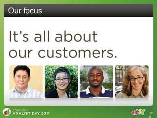 Our focus




            12
            6
 