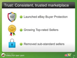 Trust: Consistent, trusted marketplace

           Launched eBay Buyer Protection



           Growing Top-rated Sellers



           Removed sub-standard sellers


                                            13
                                            0
 