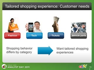 Tailored shopping experience: Customer needs




 Fashion          Tech   Tickets       Vehicle parts




Shopping behavior            Want tailored shopping
differs by category          experiences



                                                       13
                                                       7
 