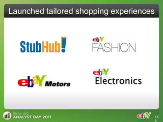 Launched tailored shopping experiences




                      Electronics


                                         13
                                         8
 