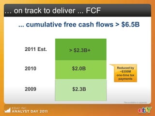 … on track to deliver ... FCF
    ... cumulative free cash flows > $6.5B


      2011 Est.    > $2.3B+


      2010          $2.0B         Reduced by
                                    ~$350M
                                  one-time tax
                                   payments


      2009          $2.3B

                                      *Reconciliation in appendix
 