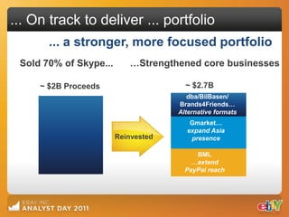 ... On track to deliver ... portfolio
       ... a stronger, more focused portfolio
 Sold 70% of Skype...      …Strengthened core businesses

     ~ $2B Proceeds                    ~ $2.7B
                                        dba/BilBasen/
                                     Brands4Friends…
                                     Alternative formats
                                        Gmarket…
                                       expand Asia
                        Reinvested      presence

                                          BML
                                         …extend
                                       PayPal reach
 