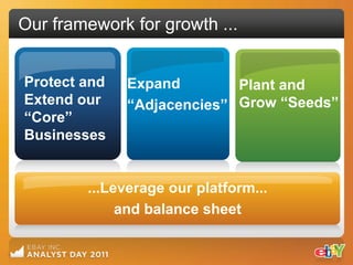 Our framework for growth ...


Protect and   Expand        Plant and
Extend our    “Adjacencies” Grow “Seeds”
“Core”
Businesses


        ...Leverage our platform...
             and balance sheet
 