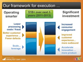 Our framework for execution ...
Operating           $1B+ over next 3    Significant
 smarter            years (2011-2013)   investment

          Lower                         Increased
     processing                         consumer
   costs / fraud                        engagement
Better customer
  experience ...                        Improved
 Fewer defects                          customer
                                        experience...
                                        more outbound
         Scale...
                                        Accelerate
       leverage
                                        innovation ...
                                        more product
 