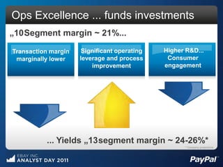 Ops Excellence ... funds investments
„10 Segment margin ~ 21%...

Transaction margin    Significant operating   Higher R&D...
 marginally lower    leverage and process      Consumer
                         improvement          engagement




          ... Yields „13 segment margin ~ 24-26%*
                                                    * Company projections
 