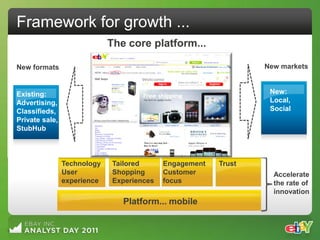 Framework for growth ...
                             The core platform...

New formats                                                      New markets


Existing:                                                         New:
Advertising,                                                      Local,
Classifieds,                                                      Social
Private sale,
StubHub



                Technology    Tailored      Engagement   Trust
                User          Shopping      Customer               Accelerate
                experience    Experiences   focus                  the rate of
                                                                   innovation
                                Platform... mobile
 