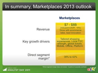 In summary, Marketplaces 2013 outlook

                                               Marketplaces

                                                       $7 - $8B
                                                (mid-point CAGR : 10%)
                Revenue                        Grow with ecommerce
                                               rates, lead innovation

                                              Tailored shopping
       Key growth drivers                  experiences, Local C2C
                                           strength, global tickets,
                                           Mobile, Offline, Platform


          Direct segment
                                                      38% to 42%
                  margin*

                    *Direct segment margin does not include ~3 points of corporate overhead
 