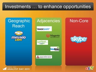 Investments … to enhance opportunities

 Geographic   Adjacencies   Non-Core
  Reach
 