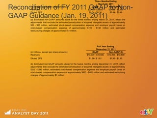 Three Months Ending


Reconciliation of FY 2011 GAAP to Non-
                                                                            March 31, 2011
      (in millions, except per share amounts)                        GAAP             Non-GAAP (a)
      Revenues                                                   $2,400 - $2,500      $2,400 - $2,500


GAAP Guidance (Jan. 19, 2011)
      Diluted EPS                                                 $0.34 - $0.36        $0.44 - $0.46


      (a) Estimated non-GAAP amounts above for the three months ending March 31, 2011, reflect the
      adjustments that exclude the estimated amortization of acquired intangible assets of approximately
      $50 - $60 million, estimated stock-based compensation expense and employer payroll taxes on
      stock-based compensation expense of approximately $110 - $130 million and estimated
      restructuring charges of approximately $1 million.




                                                                           Full Year Ending
                                                                          December 31, 2011
      (in millions, except per share amounts)                        GAAP              Non-GAAP (b)
      Revenues                                                  $10,300 - $10,600    $10,300 - $10,600
      Diluted EPS                                                 $1.56- $ 1.61         $1.90 - $1.95

      (b) Estimated non-GAAP amounts above for the twelve months ending December 31, 2011, reflect
      adjustments that exclude the estimated amortization of acquired intangible assets of approximately
      $200 - $240 million, estimated stock-based compensation expense and employer payroll taxes on
      stock-based compensation expense of approximately $420 - $460 million and estimated restruturing
      charges of approximately $1 million.
 
