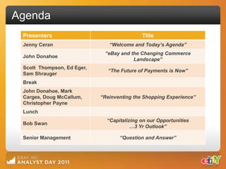 Agenda
 Presenters                                 Title
 Jenny Ceran                   “Welcome and Today’s Agenda”
                             “eBay and the Changing Commerce
 John Donahoe
                                        Landscape”
 Scott Thompson, Ed Eger,
                               “The Future of Payments is Now”
 Sam Shrauger
 Break
 John Donahoe, Mark
 Carges, Doug McCallum,     “Reinventing the Shopping Experience”
 Christopher Payne
 Lunch
                              “Capitalizing on our Opportunities
 Bob Swan
                                        …3 Yr Outlook”

 Senior Management                 “Question and Answer”
 