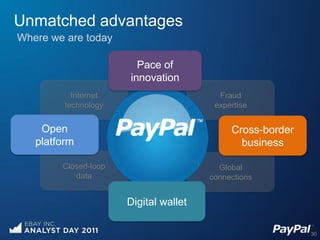 Unmatched advantages
Where we are today

                        Pace of
                      innovation
           Internet                      Fraud
         technology                     expertise


    Open                                    Cross-border
   platform                                   business

        Closed-loop                      Global
           data                        connections


                      Digital wallet

                                                           30
 