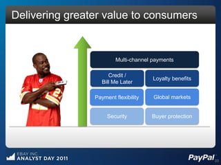 Delivering greater value to consumers


                        Multi-channel payments

                      Credit /
                                      Loyalty benefits
                   Bill Me Later

                Payment flexibility   Global markets


                     Security         Buyer protection




                                                         33
 