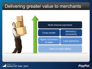 Delivering greater value to merchants


                       Multi-channel payments

                                        Marketing /
                  Cross border
                                        promotions

                Higher conversion
                                      Less expensive
                     & sales

                        Ease of online selling




                                                       34
 