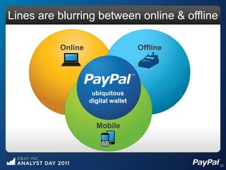 Lines are blurring between online & offline

          Online                    Offline




                    ubiquitous
                   digital wallet



                     Mobile




                                              38
 