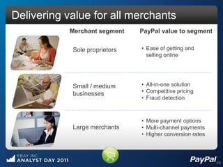 Delivering value for all merchants
           Merchant segment    PayPal value to segment


            Sole proprietors   • Ease of getting and
                                 selling online




            Small / medium     • All-in-one solution
            businesses         • Competitive pricing
                               • Fraud detection



                               • More payment options
            Large merchants    • Multi-channel payments
                               • Higher conversion rates




                                                           49
 