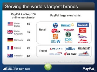 Serving the world‟s largest brands
  PayPal # of top 100                  PayPal large merchants
  online merchants1

    United      59
    States
                        Retail
    United      40
    Kingdom

    Germany     30

    France      28
                        Travel
    Australia   63

                           1. Internal analysis; United States count includes both PayPal and Bill Me Later merchants




                                                                                                                        51
 