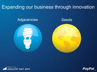 Expanding our business through innovation

      Adjacencies         Seeds




                                        62
 
