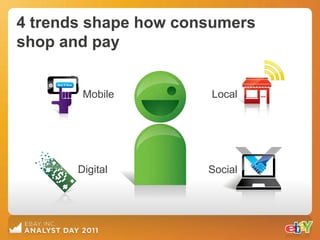 4 trends shape how consumers
shop and pay


        Mobile        Local




       Digital        Social
 