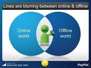 Lines are blurring between online & offline




       Online               Offline
       world                world
                  Mobile




                                              73
 
