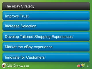 The eBay Strategy

Improve Trust

Increase Selection

Develop Tailored Shopping Experiences

Market the eBay experience

Innovate for Customers

                                        84
 