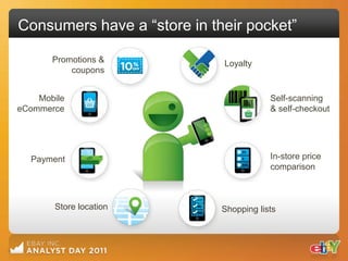 Consumers have a “store in their pocket”

       Promotions &          Loyalty
           coupons


    Mobile                               Self-scanning
eCommerce                                & self-checkout




  Payment                                In-store price
                                         comparison



       Store location        Shopping lists
 