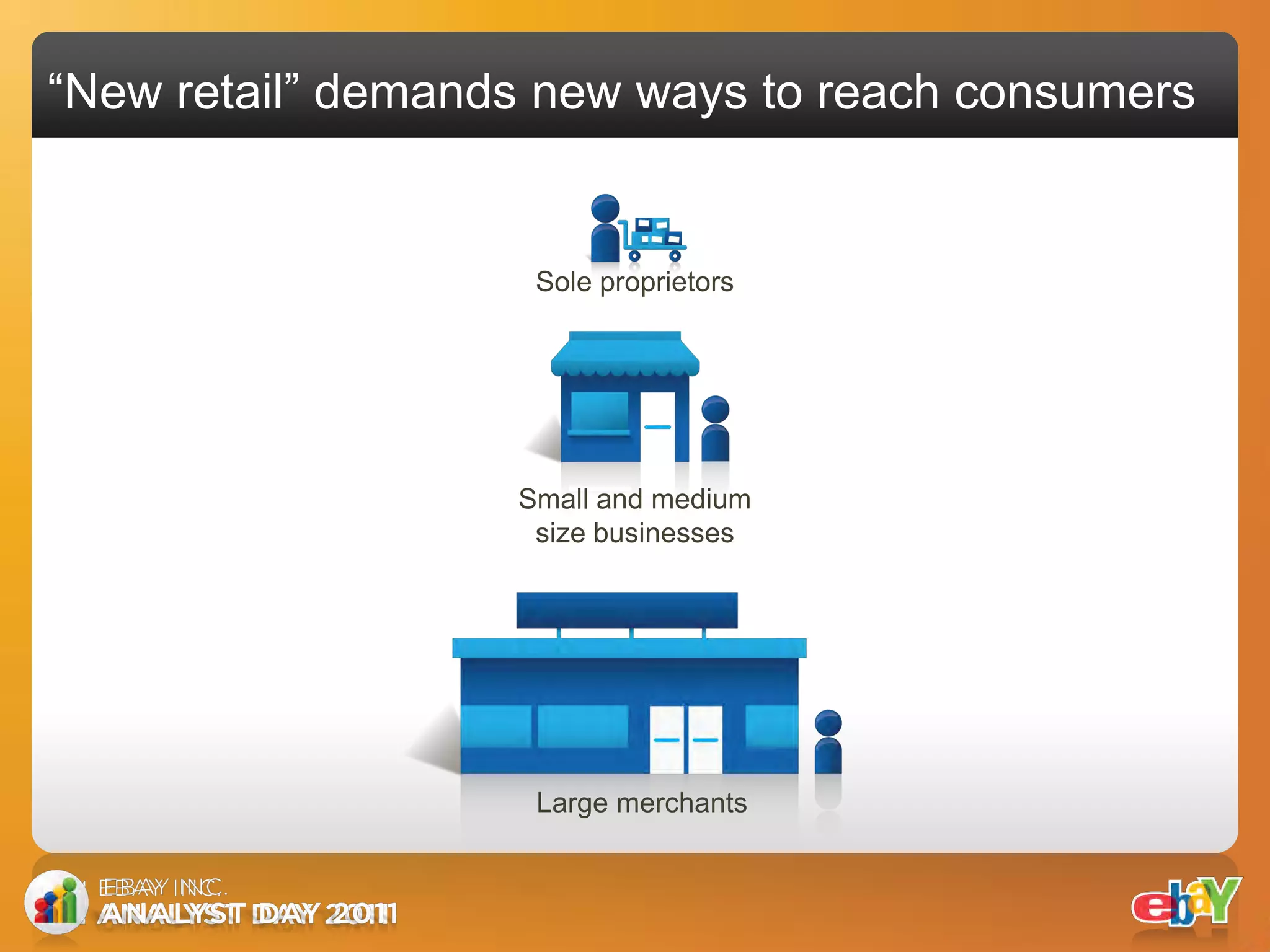“New retail” demands new ways to reach consumers


                    Sole proprietors




                   Small and medium
                    size businesses




                    Large merchants
 