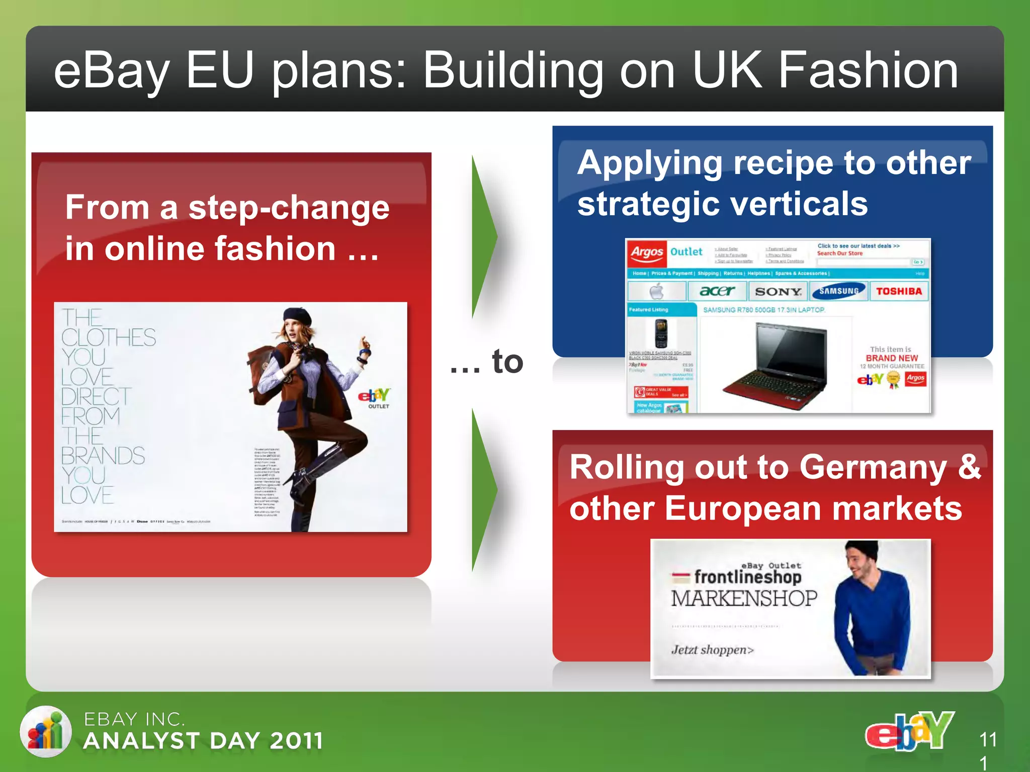 eBay EU plans: Building on UK Fashion
                             Applying recipe to other
From a step-change           strategic verticals
in online fashion …


                      … to


                             Rolling out to Germany &
                             other European markets




                                                        11
                                                        1
 