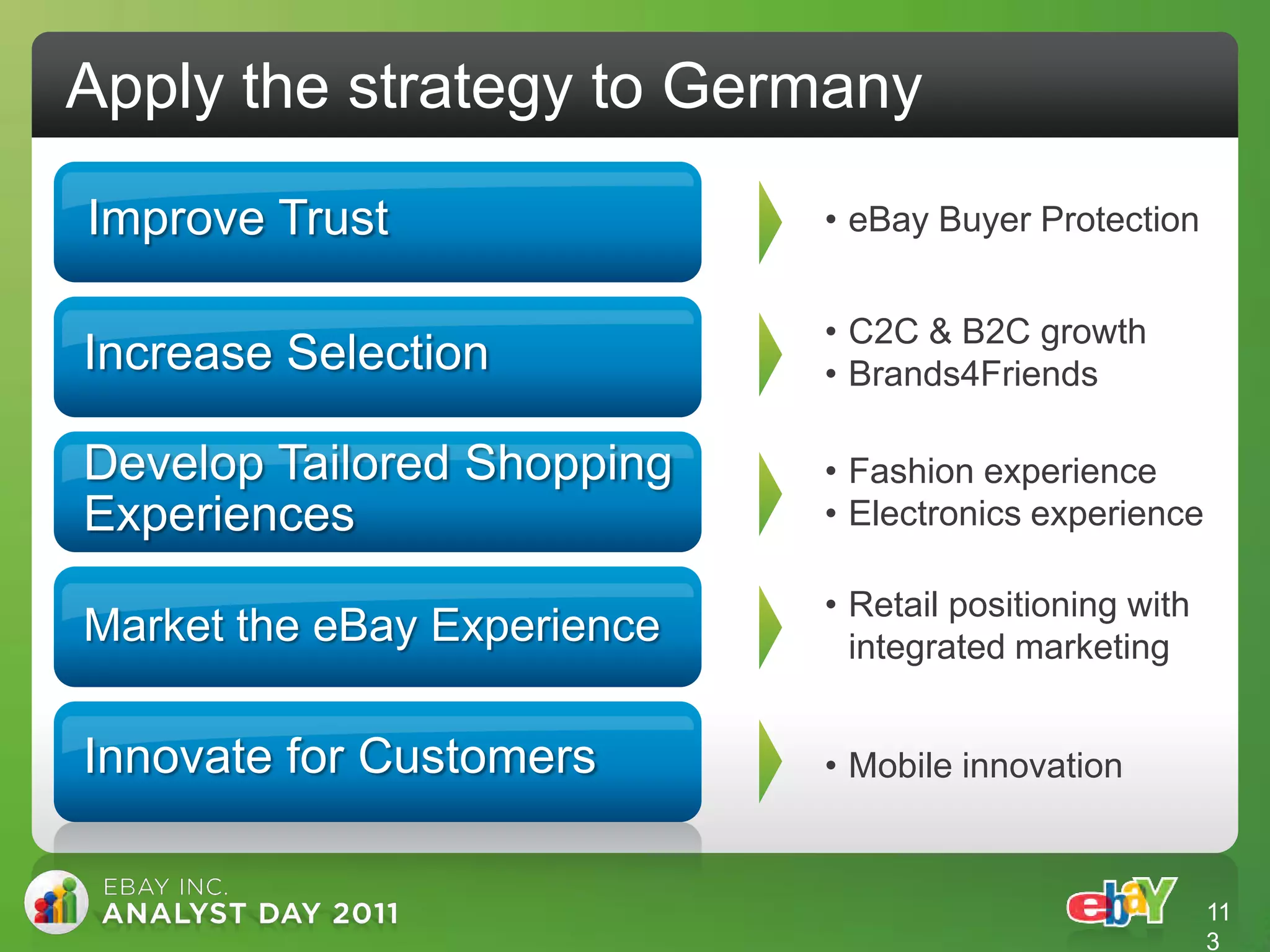 Apply the strategy to Germany
Improve Trust
 Improve Trust               • eBay Buyer Protection


Increase Selection           • C2C & B2C growth
Increase Selection           • Brands4Friends

Develop Tailored Shopping
Develop Tailored Shopping    • Fashion experience
Experiences
Experiences                  • Electronics experience

Market the eBay Experience   • Retail positioning with
Market the eBay Experience     integrated marketing

Innovate for Customers
Innovate for Customers       • Mobile innovation



                                                         11
                                                         3
 