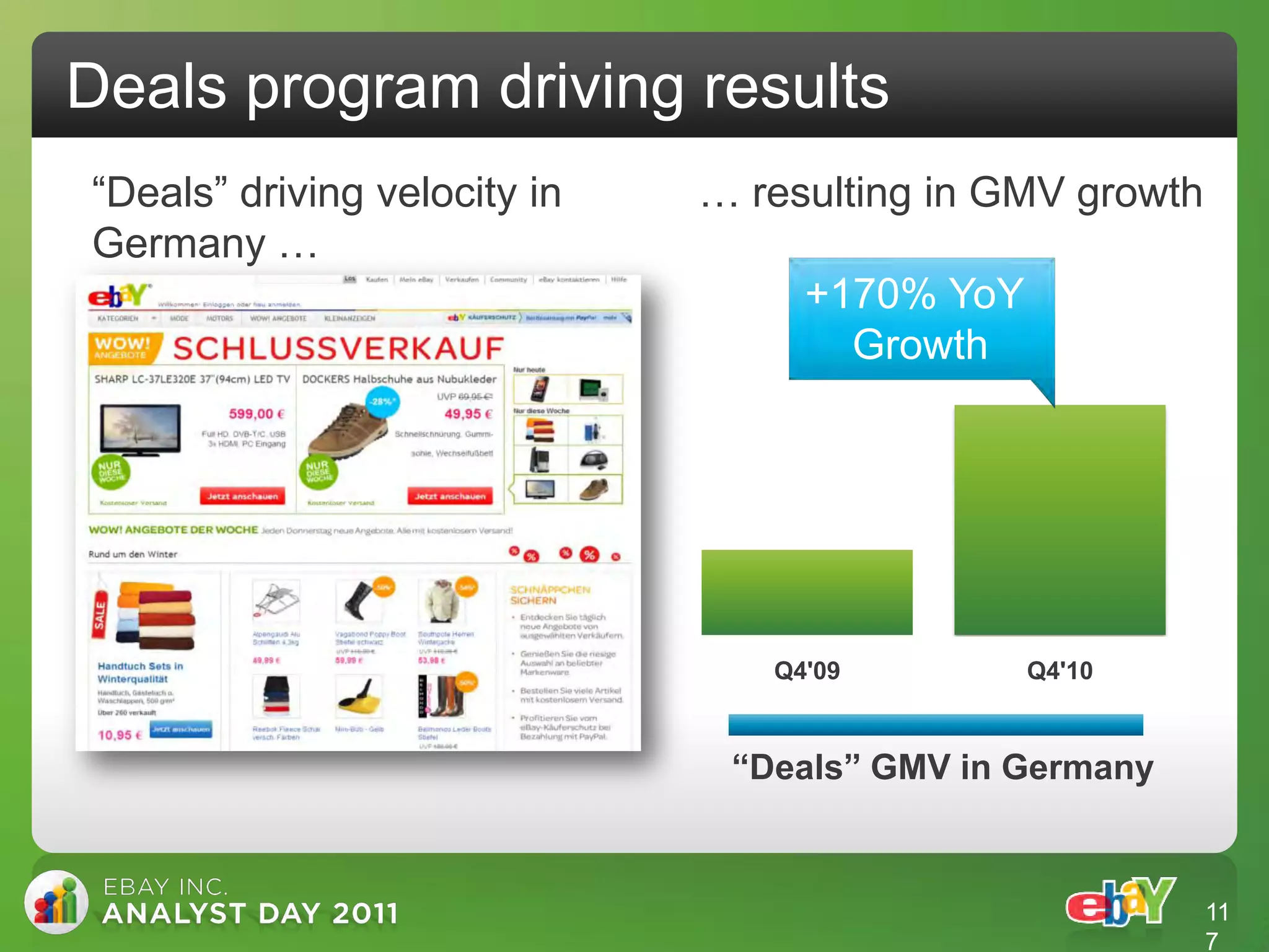 Deals program driving results
“Deals” driving velocity in   … resulting in GMV growth
Germany …
                                   +170% YoY
                                     Growth




                                 Q4'09         Q4'10



                               “Deals” GMV in Germany



                                                          11
                                                          7
 
