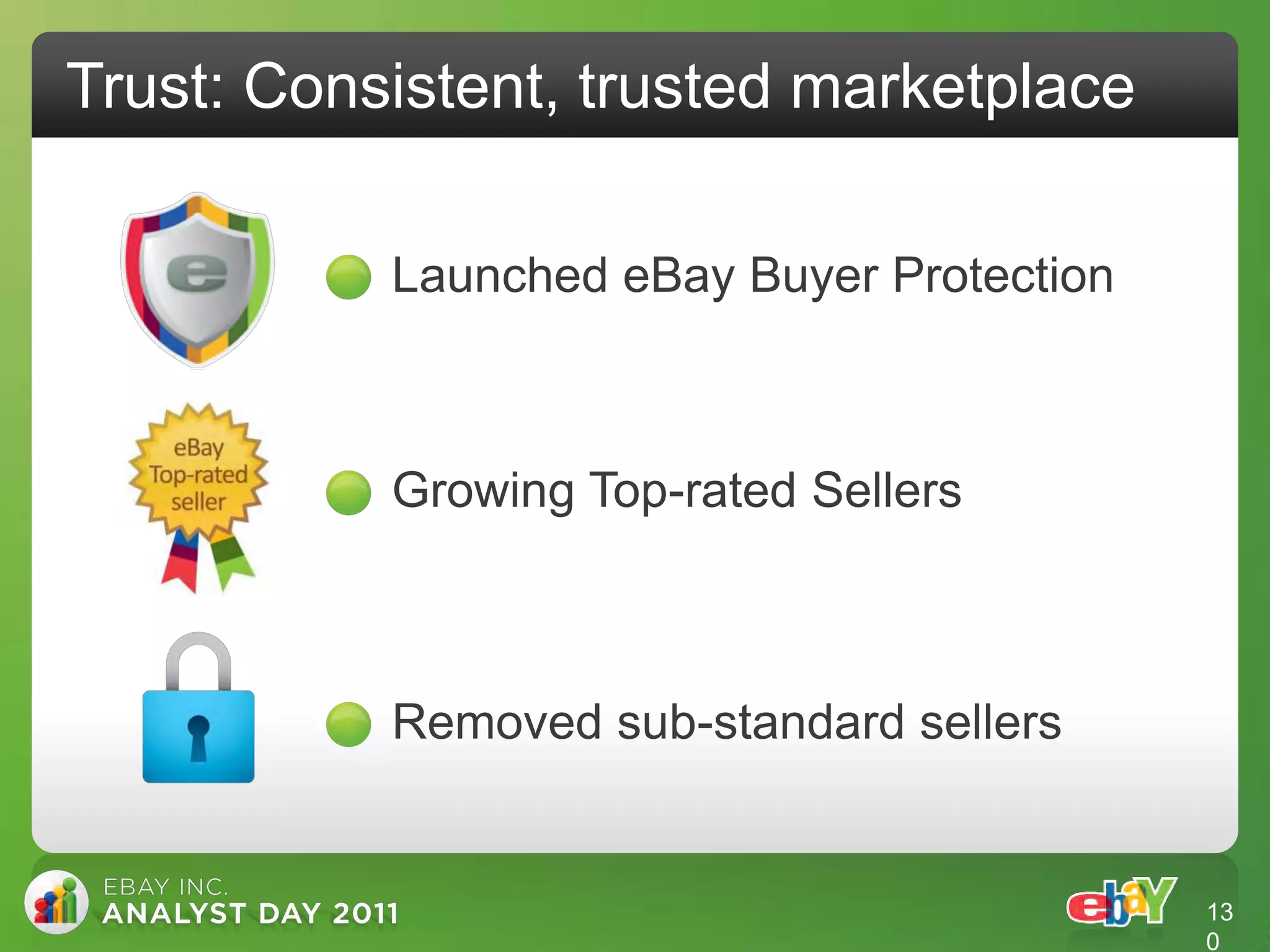 Trust: Consistent, trusted marketplace

           Launched eBay Buyer Protection



           Growing Top-rated Sellers



           Removed sub-standard sellers


                                            13
                                            0
 