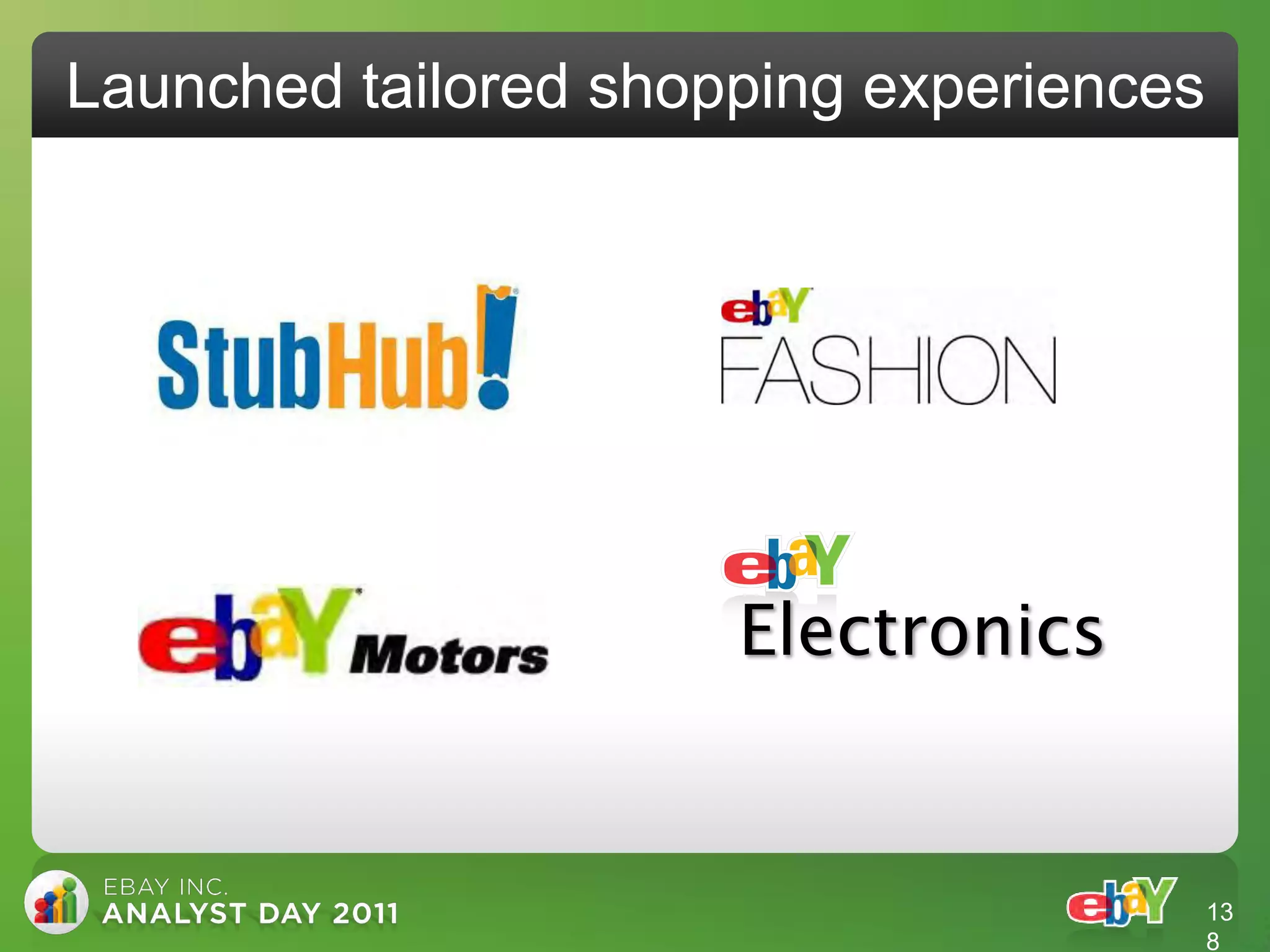 Launched tailored shopping experiences




                      Electronics


                                         13
                                         8
 