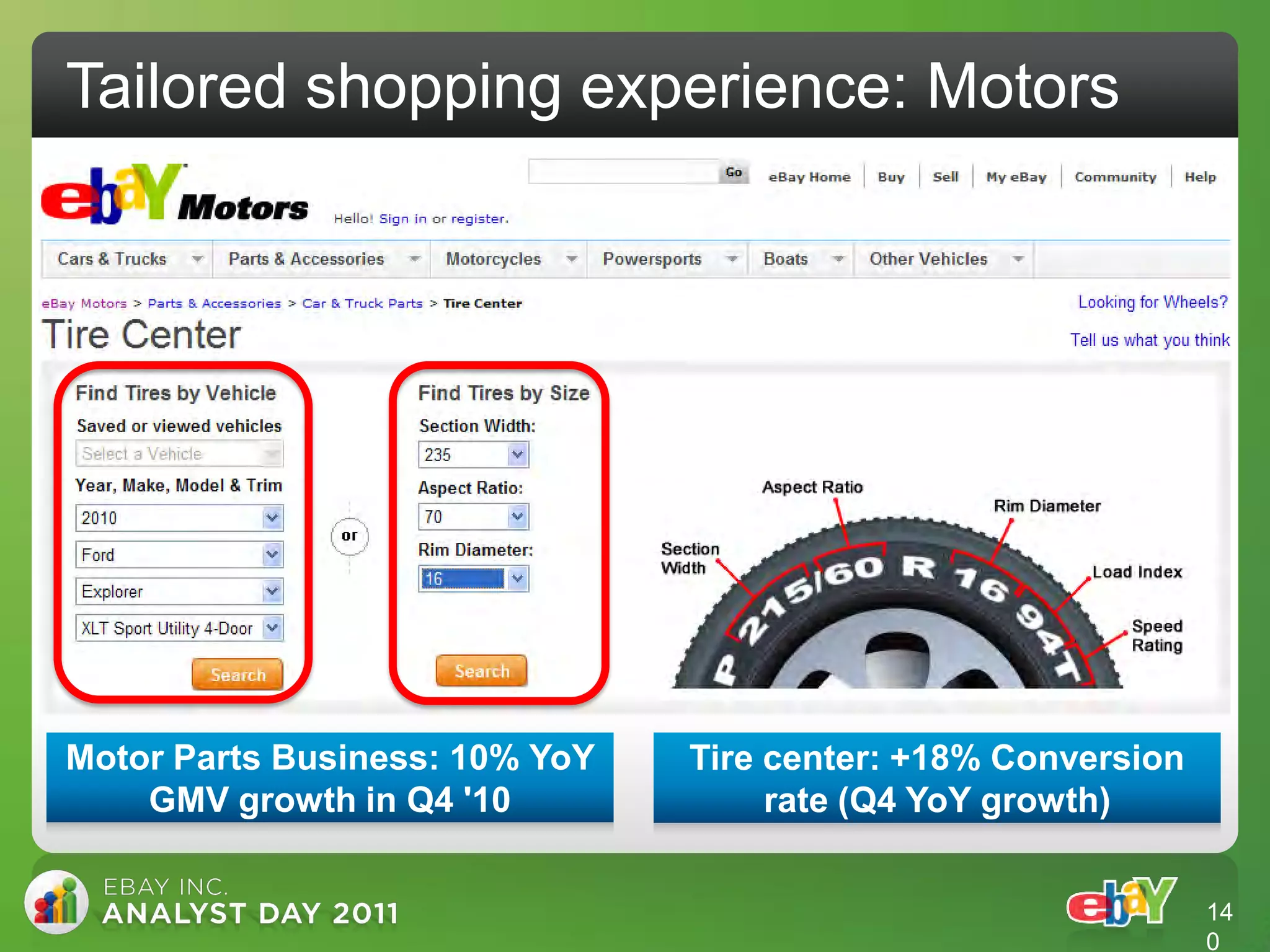 Tailored shopping experience: Motors




Motor Parts Business: 10% YoY   Tire center: +18% Conversion
    GMV growth in Q4 '10             rate (Q4 YoY growth)


                                                               14
                                                               0
 