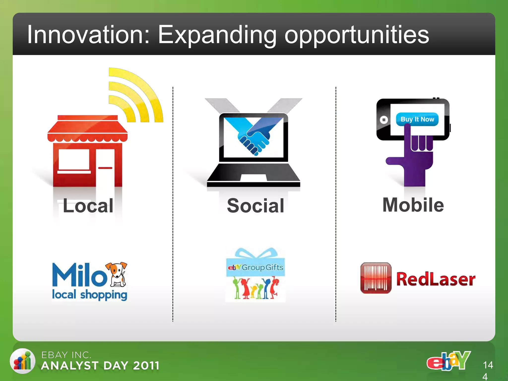 Innovation: Expanding opportunities




   Local         Social       Mobile




                                       14
                                       4
 