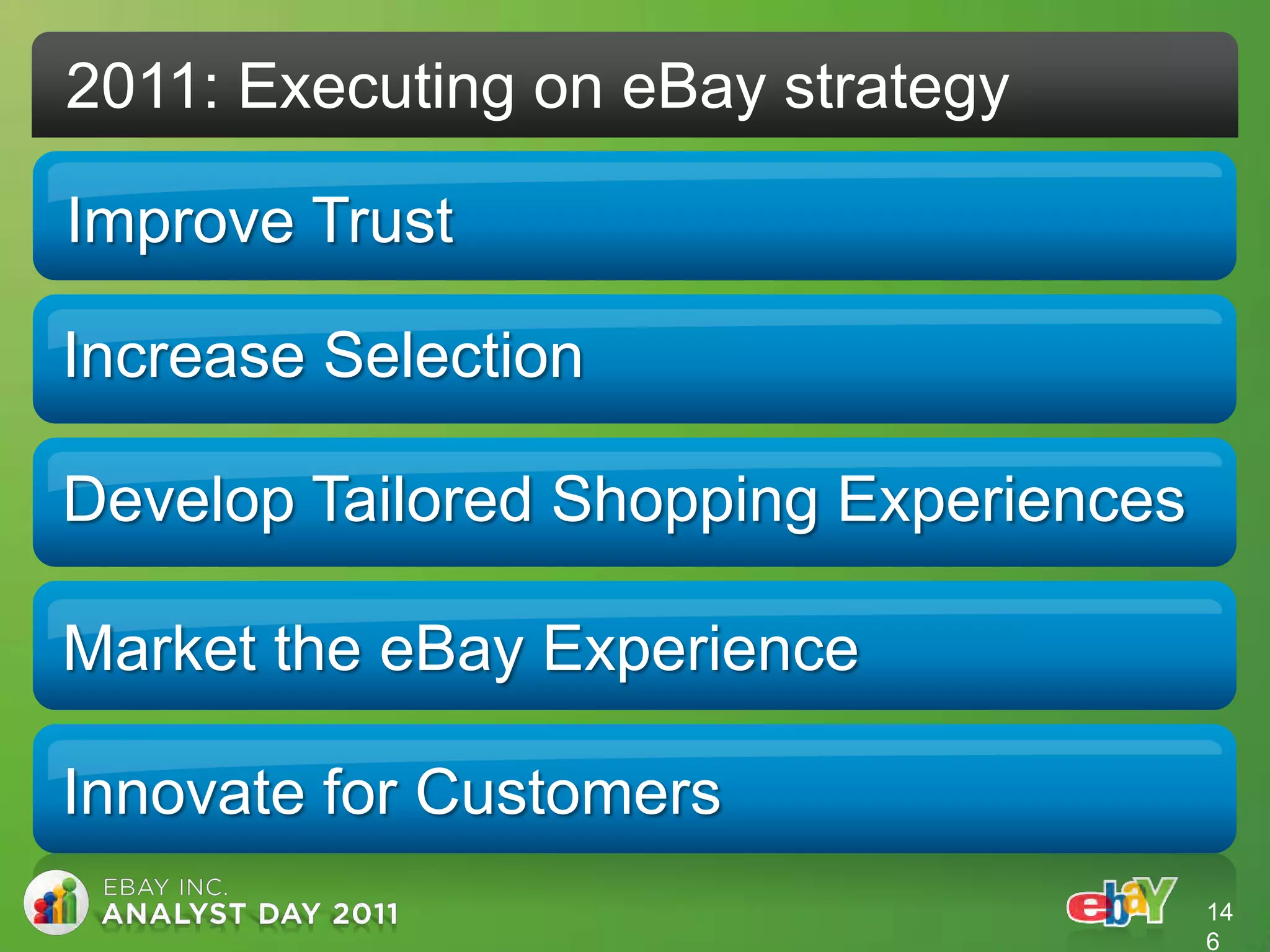 2011: Executing on eBay strategy

Improve Trust

Increase Selection

Develop Tailored Shopping Experiences

Market the eBay Experience

Innovate for Customers
                                        14
                                        6
 