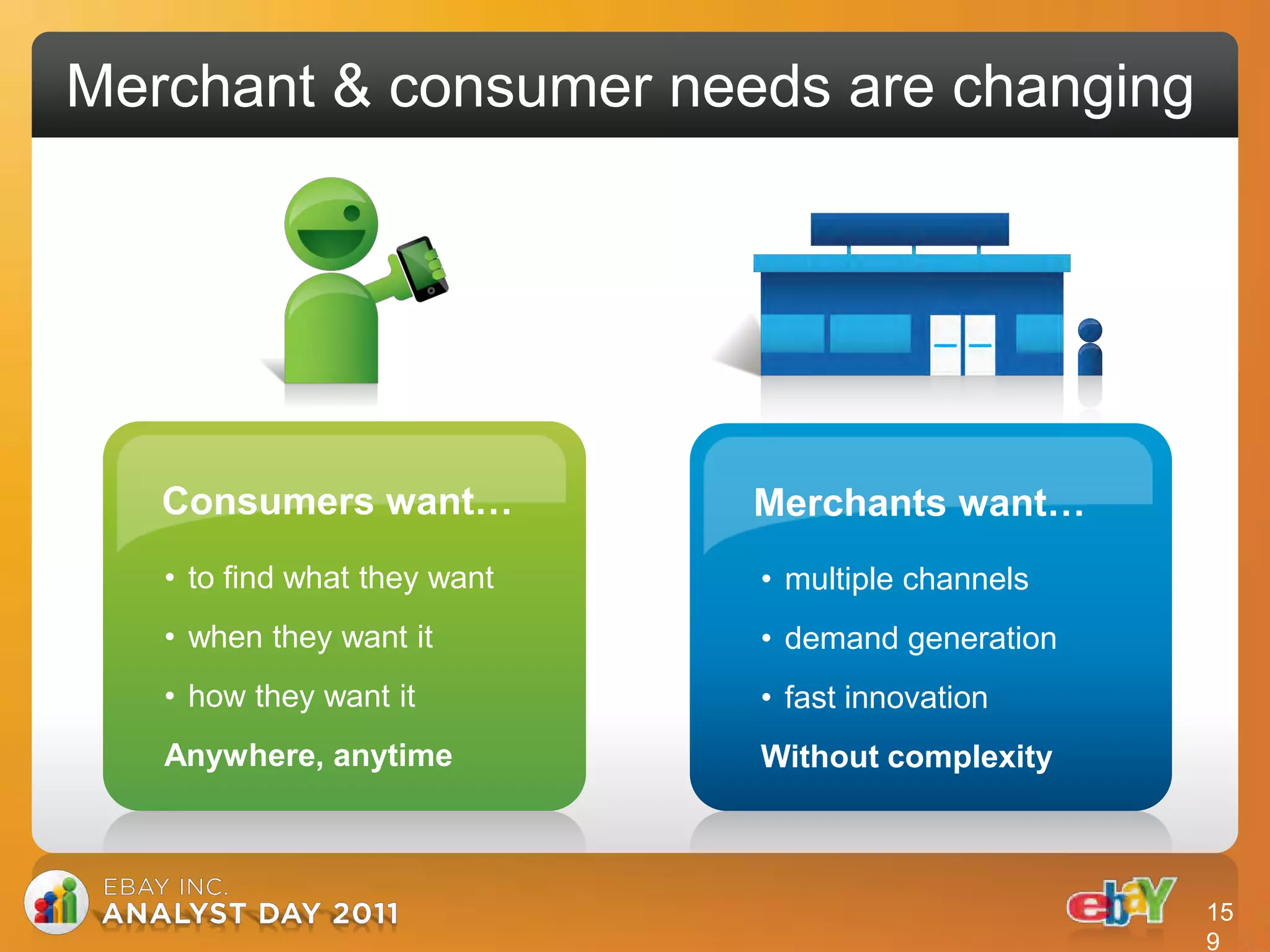 Merchant & consumer needs are changing




   Consumers want…            Merchants want…
   • to find what they want   • multiple channels
   • when they want it        • demand generation
   • how they want it         • fast innovation
   Anywhere, anytime          Without complexity



                                                    15
                                                    9
 