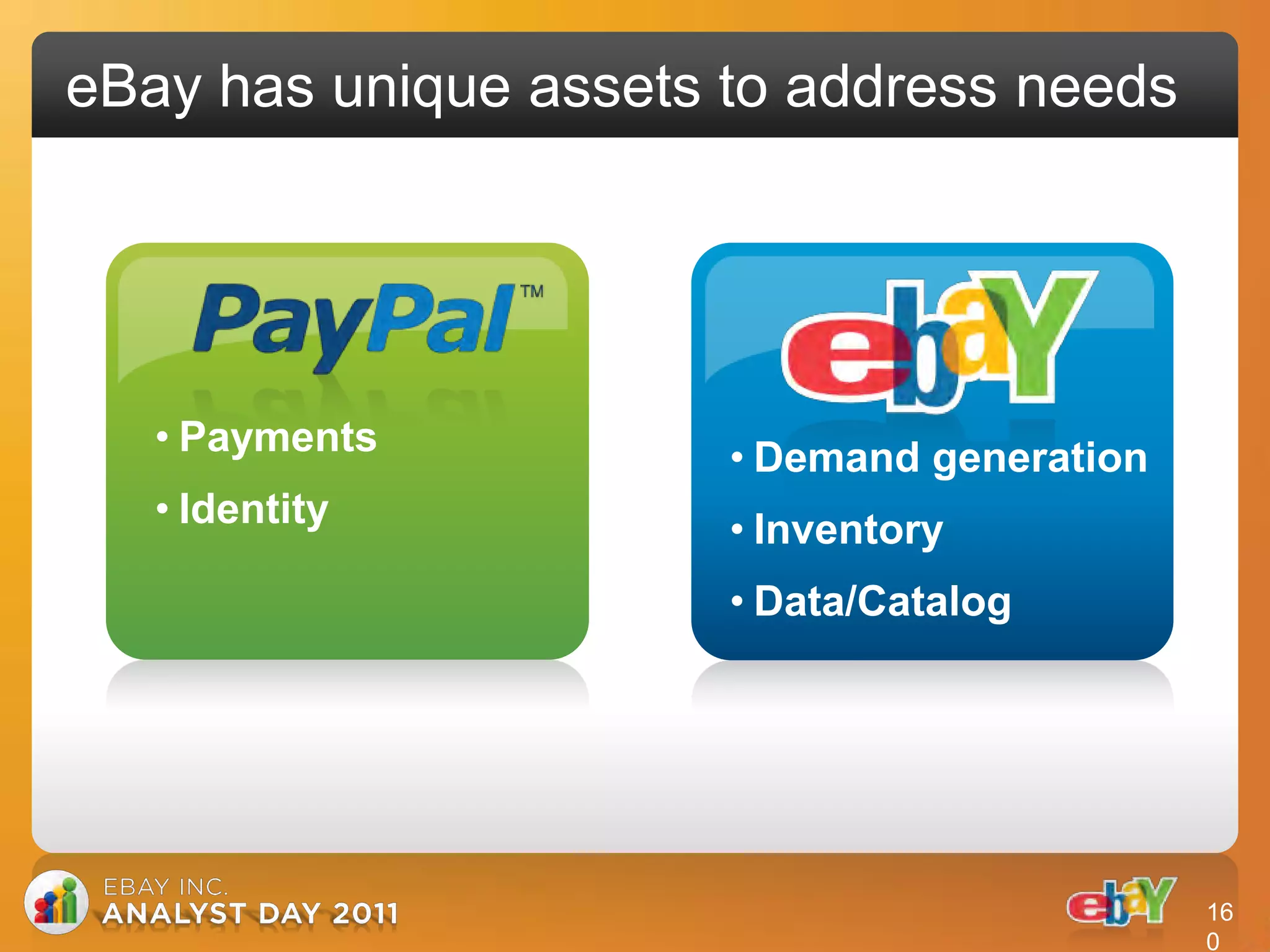 eBay has unique assets to address needs




   • Payments          • Demand generation
   • Identity          • Inventory
                       • Data/Catalog




                                             16
                                             0
 