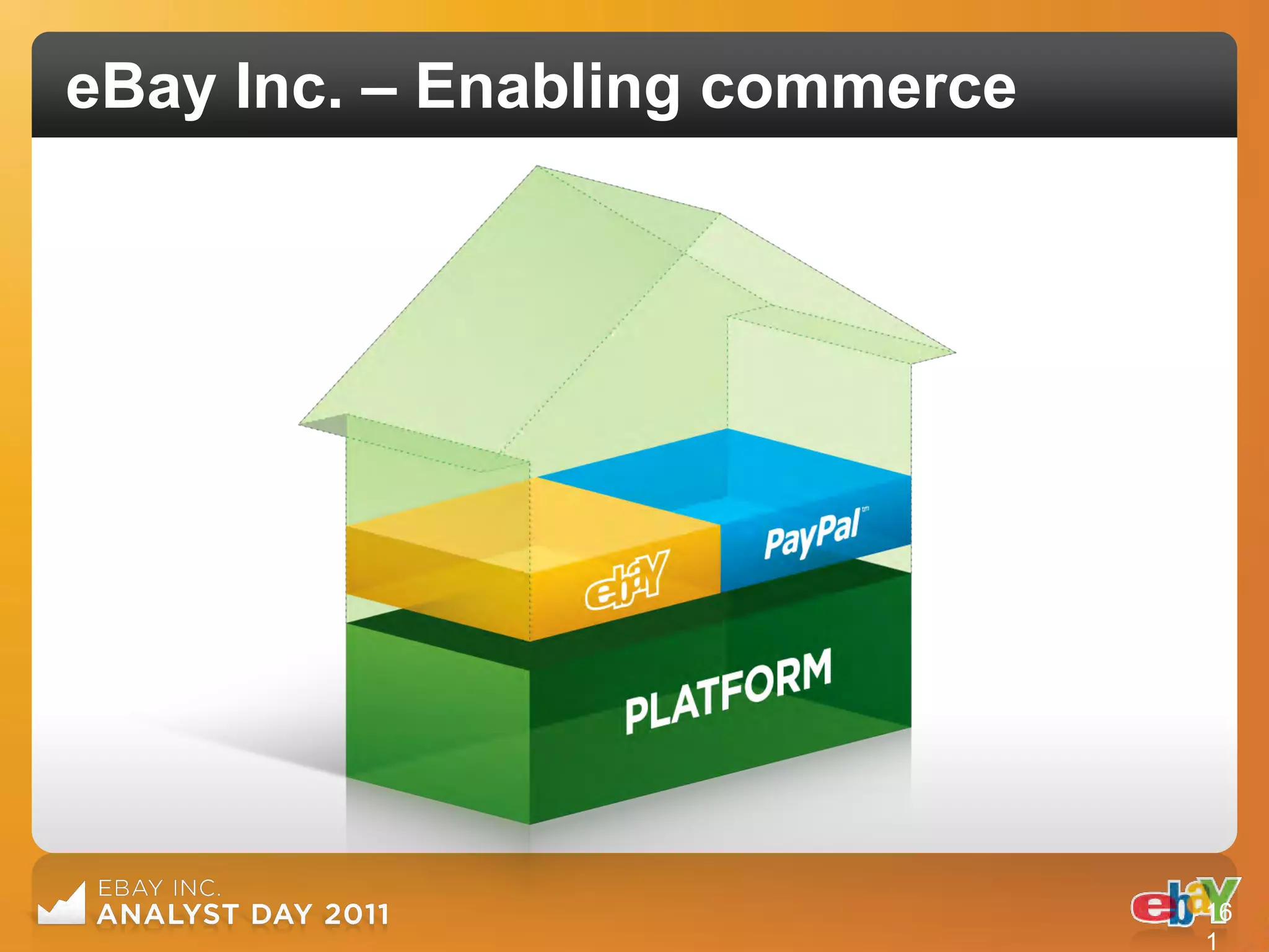 eBay Inc. – Enabling commerce




                                16
                                1
 