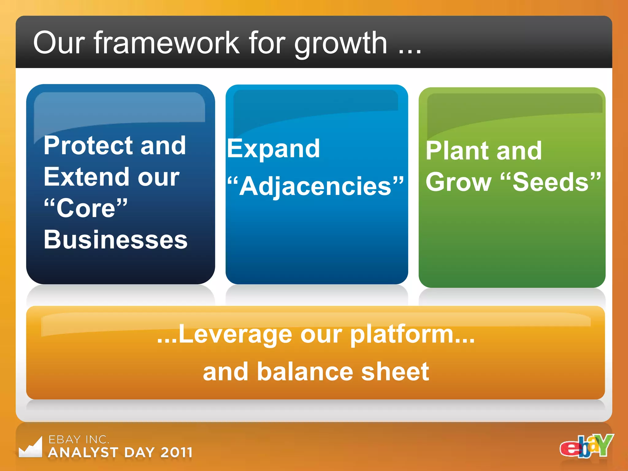 Our framework for growth ...


Protect and   Expand        Plant and
Extend our    “Adjacencies” Grow “Seeds”
“Core”
Businesses


        ...Leverage our platform...
             and balance sheet
 