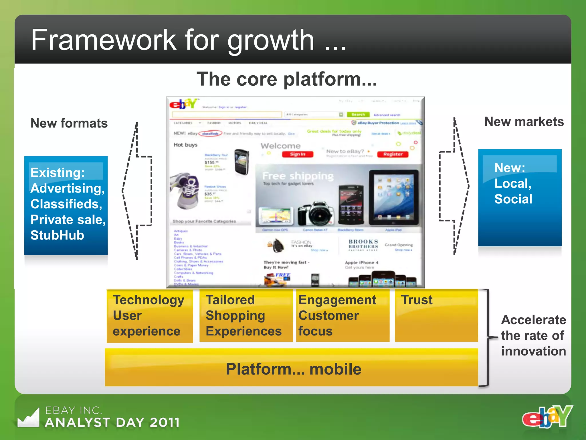 Framework for growth ...
                             The core platform...

New formats                                                      New markets


Existing:                                                         New:
Advertising,                                                      Local,
Classifieds,                                                      Social
Private sale,
StubHub



                Technology    Tailored      Engagement   Trust
                User          Shopping      Customer               Accelerate
                experience    Experiences   focus                  the rate of
                                                                   innovation
                                Platform... mobile
 