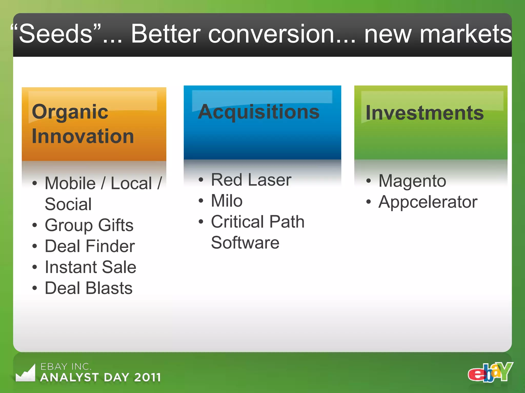 “Seeds”... Better conversion... new markets

 Organic              Acquisitions      Investments
 Innovation

 • Mobile / Local /   • Red Laser       • Magento
   Social             • Milo            • Appcelerator
 • Group Gifts        • Critical Path
 • Deal Finder          Software
 • Instant Sale
 • Deal Blasts
 