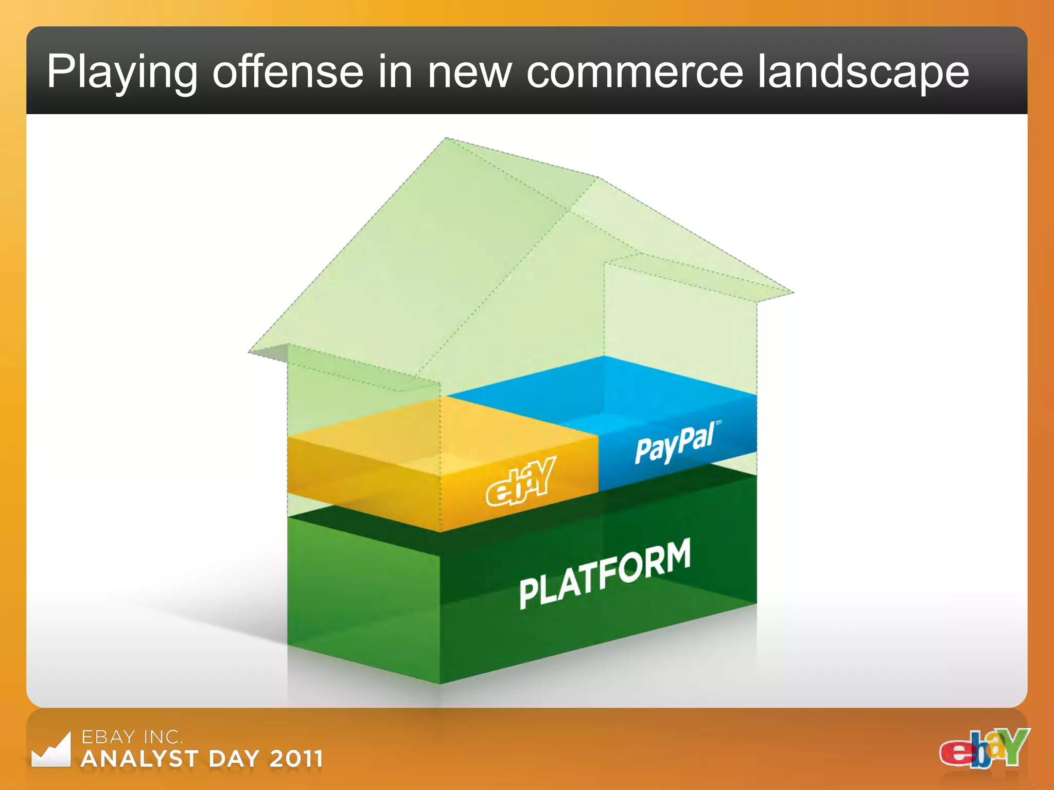 Playing offense in new commerce landscape
 