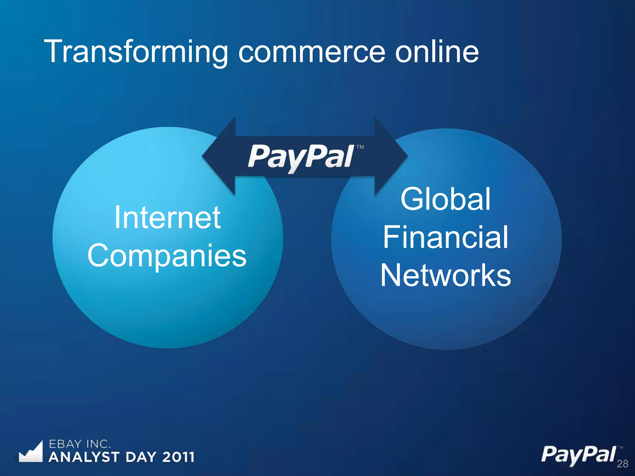 Transforming commerce online



                      Global
   Internet
                     Financial
  Companies
                     Networks




                                 28
 