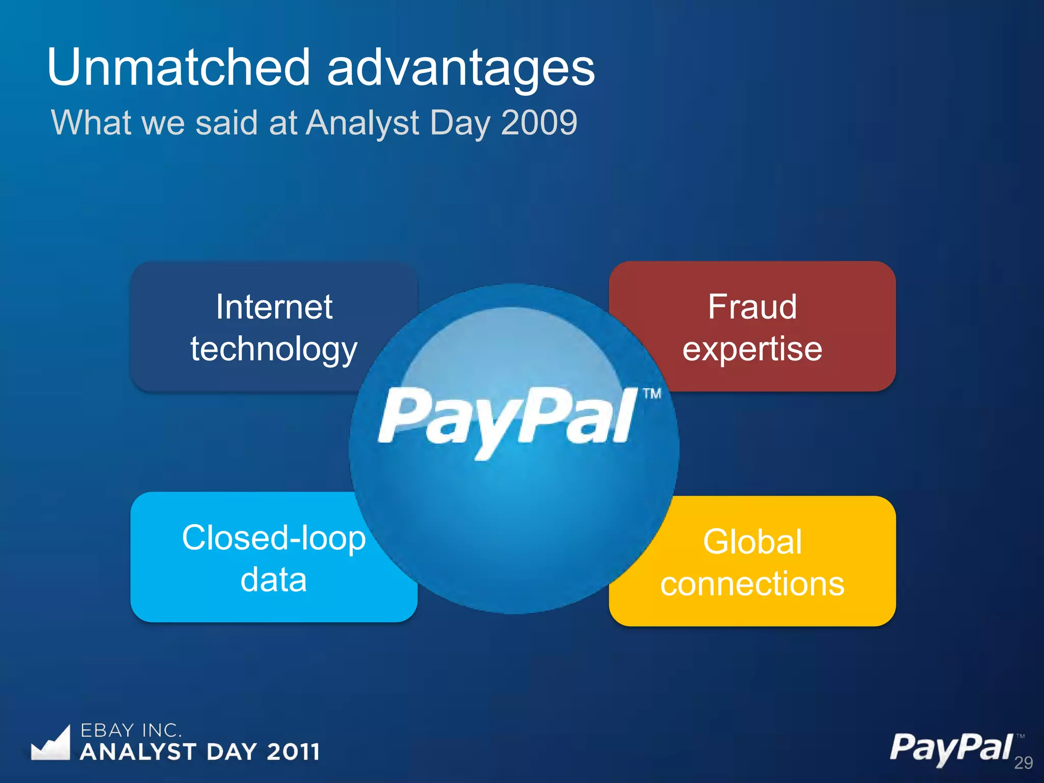Unmatched advantages
What we said at Analyst Day 2009




          Internet                   Fraud
        technology                  expertise




       Closed-loop                   Global
          data                     connections



                                                 29
 